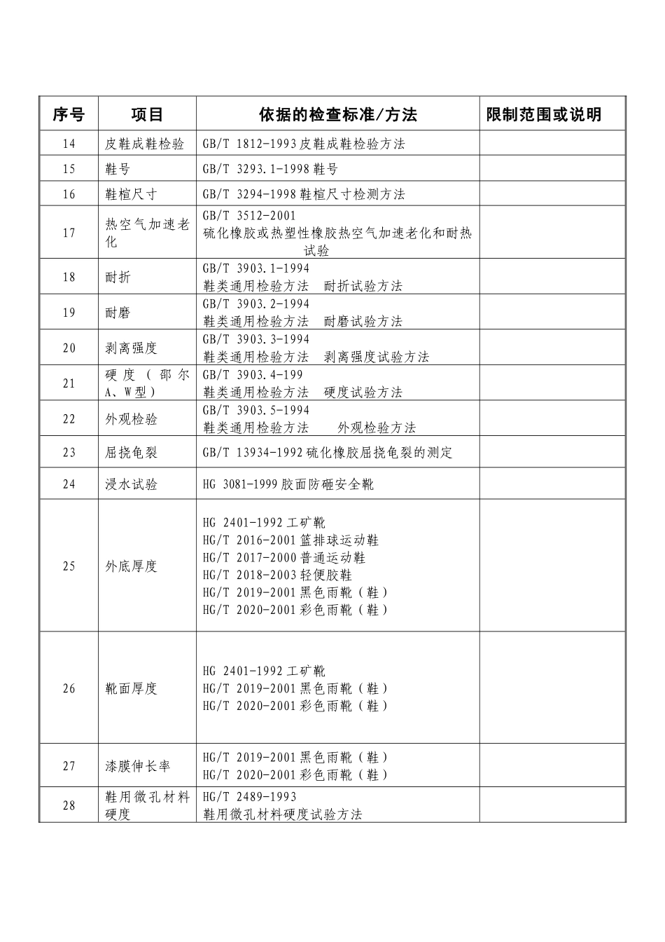 经现场评审或文件评审，中国石油和化学工业协会质量技术中心确认_第3页