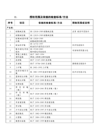 经现场评审或文件评审，中国石油和化学工业协会质量技术中心确认