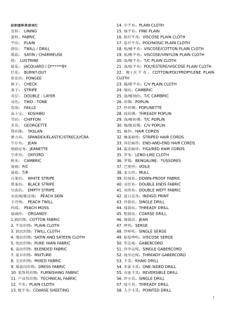 纺织面料英语词汇