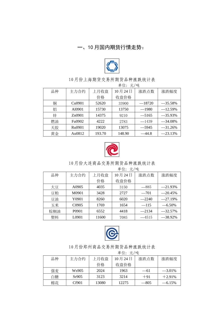期货理财月刊_第3页