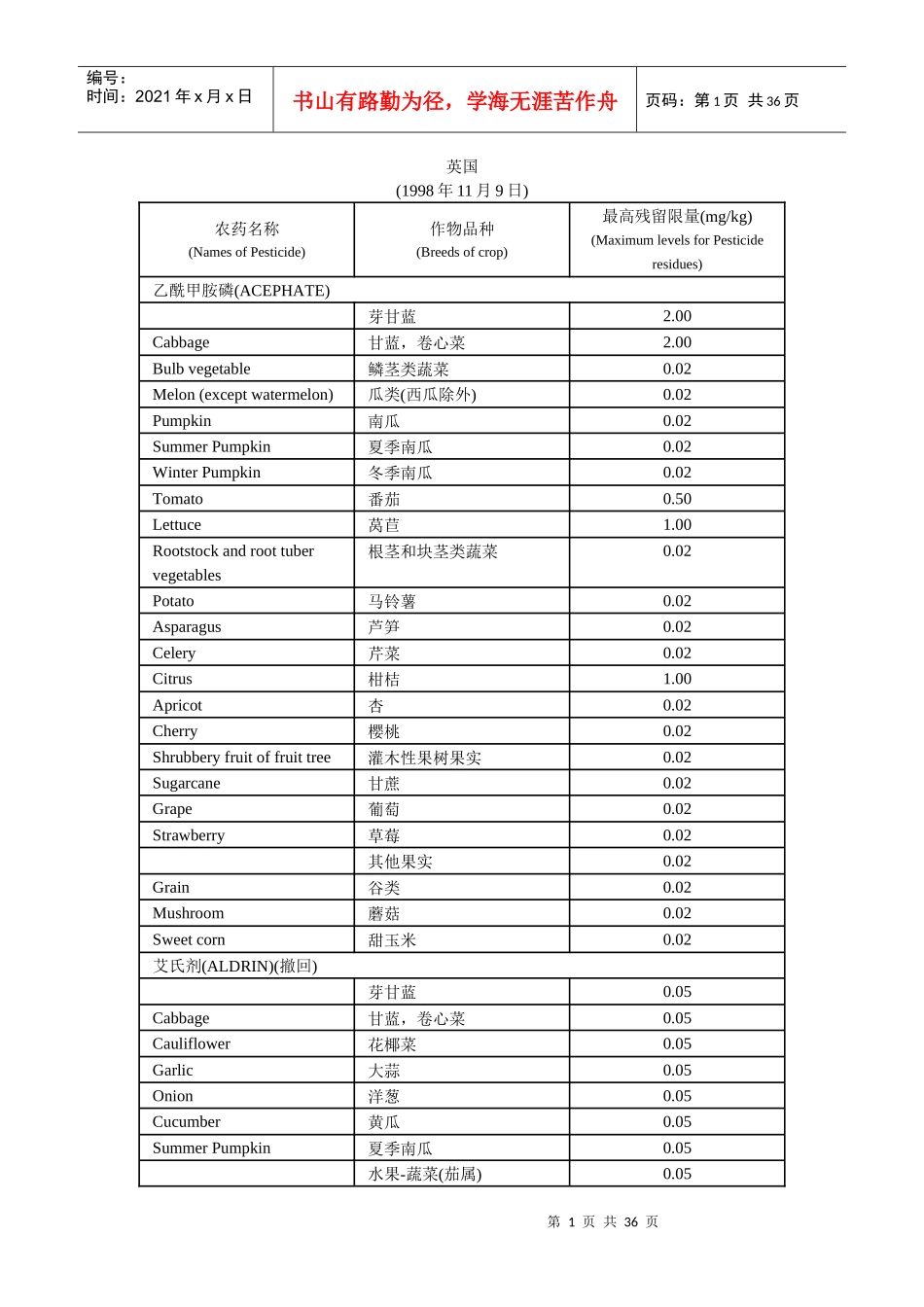 英国农药残留限量标准_第1页