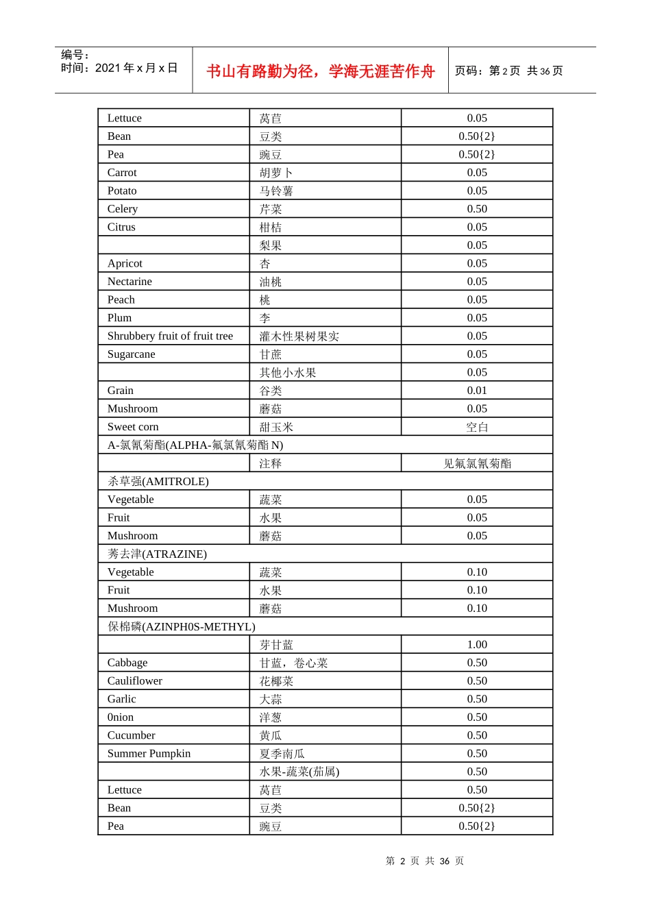 英国农药残留限量标准_第2页