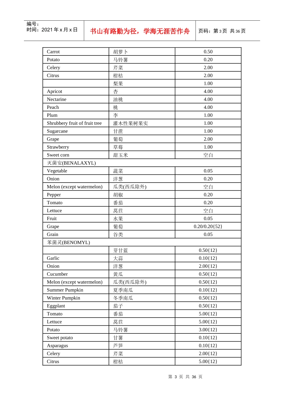 英国农药残留限量标准_第3页