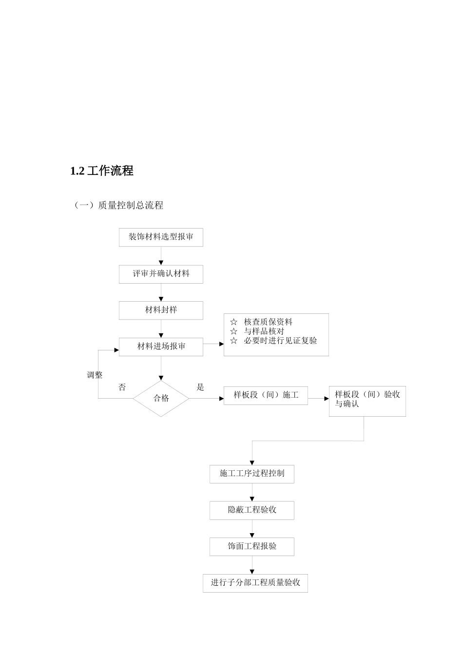 精装施工质量控制(验收标准)_第2页