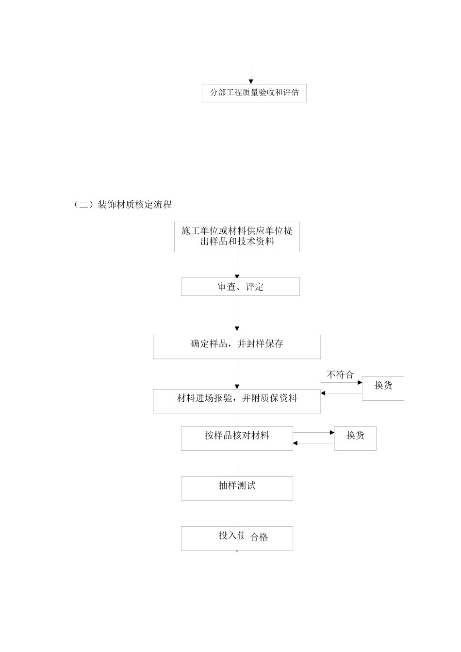精装施工质量控制(验收标准)_第3页