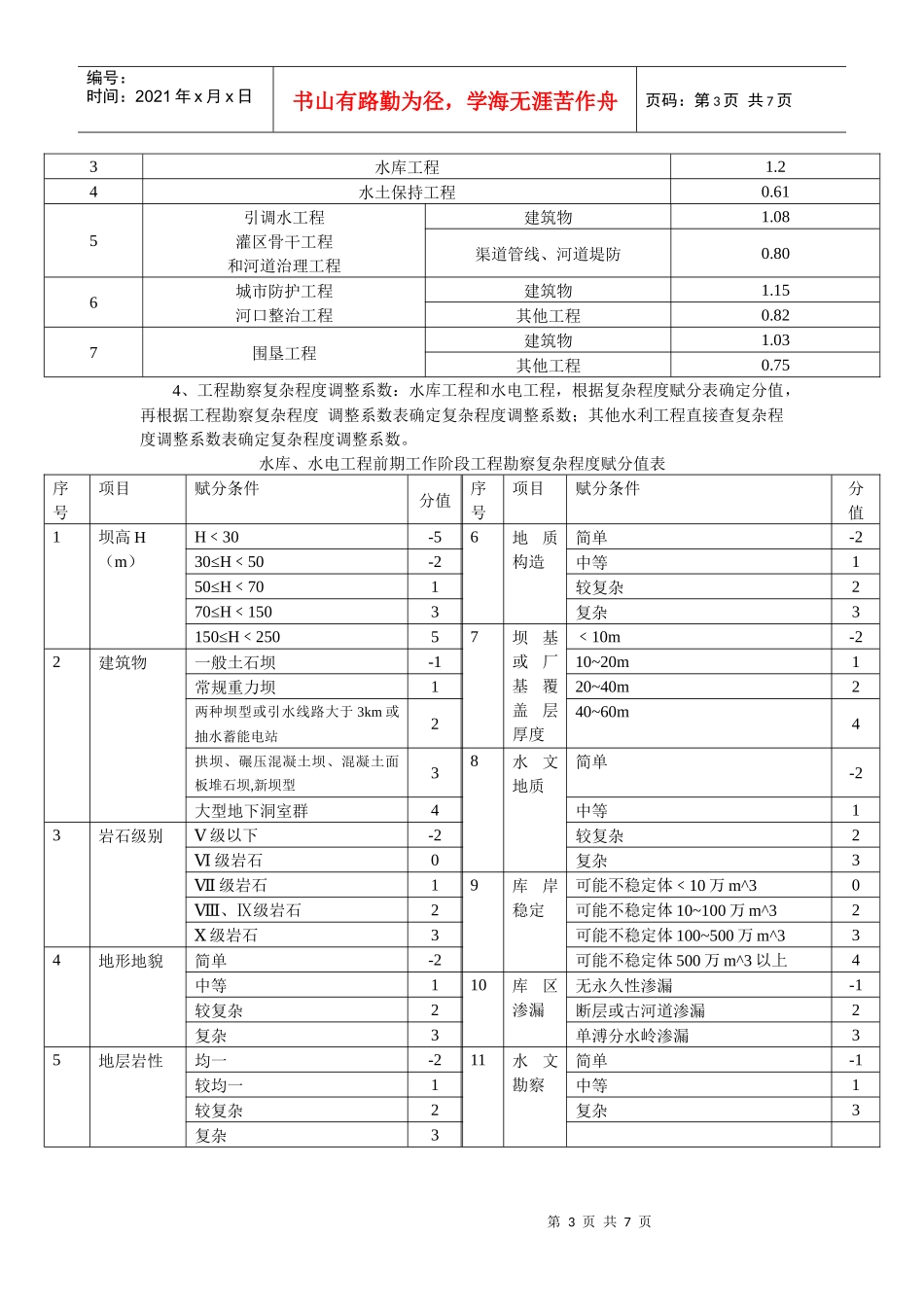 附：《水利、水电、电力建设项目前期工作工程勘察收费暂行规定》_第3页