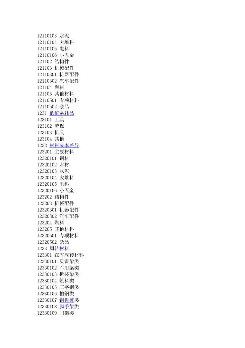 建筑工程开发商会计科目_第3页