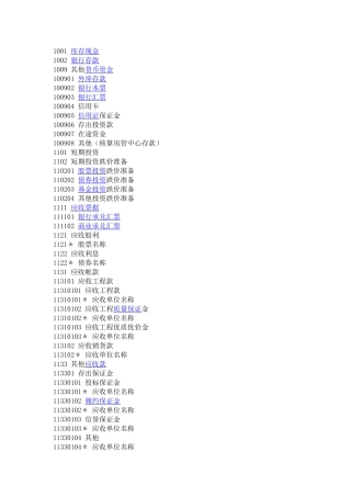 建筑工程开发商会计科目