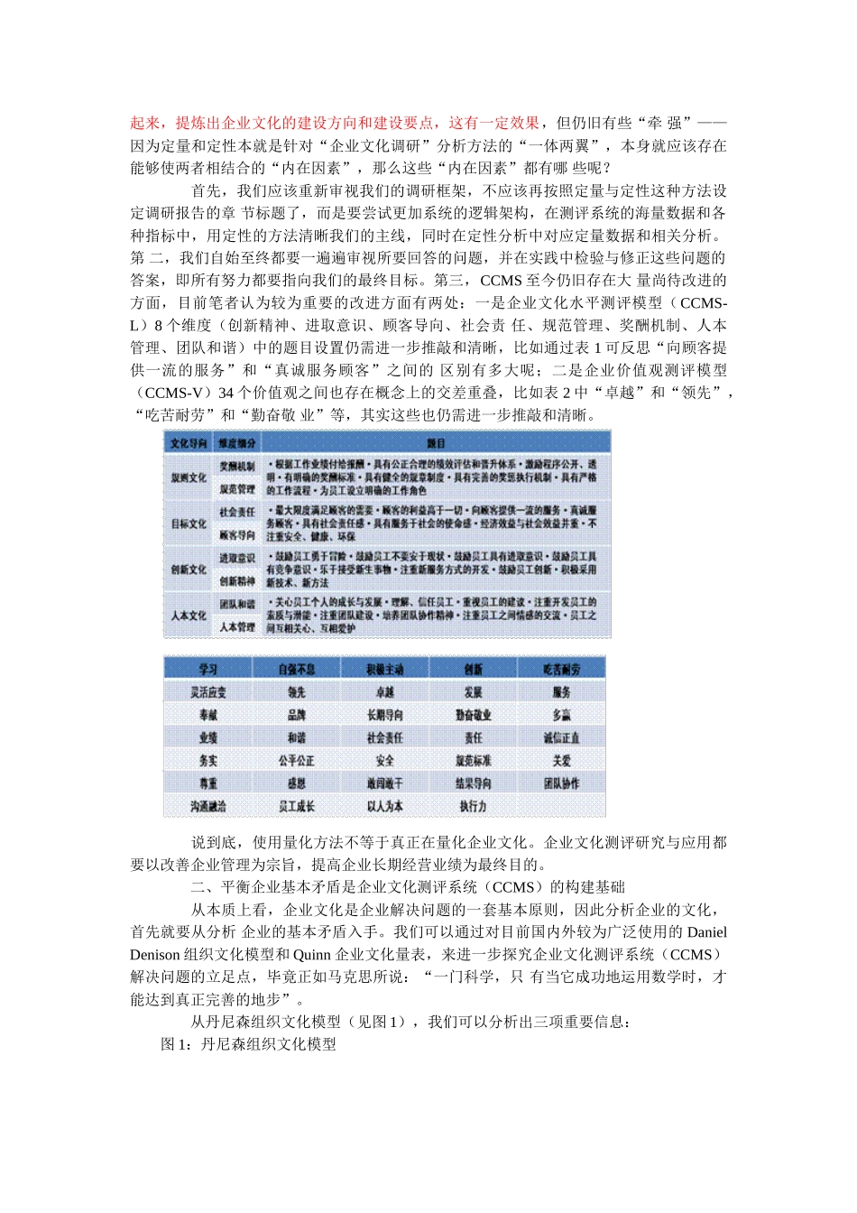 量体裁衣——基于企业文化测评系统(CCMS)的企业文化诊断模型_第2页