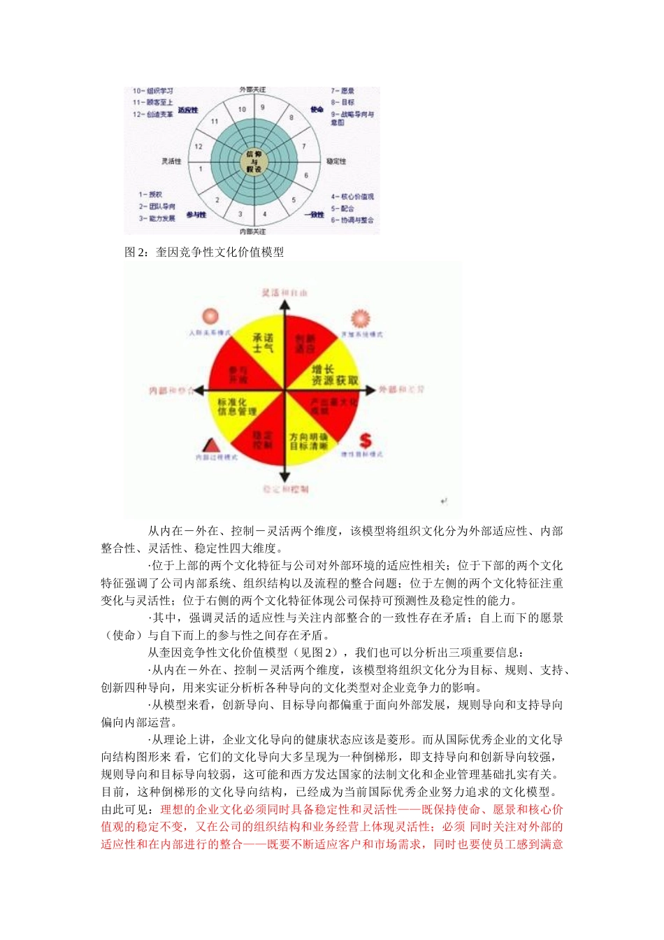 量体裁衣——基于企业文化测评系统(CCMS)的企业文化诊断模型_第3页