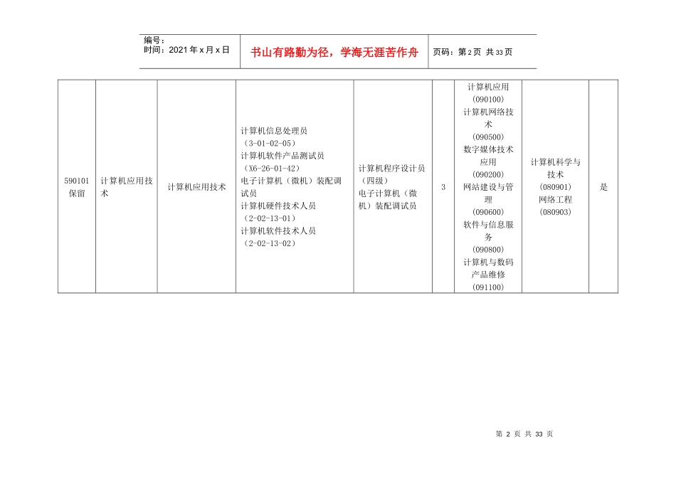 电子信息类高等职业学校专业目录(征求意见稿)_第2页