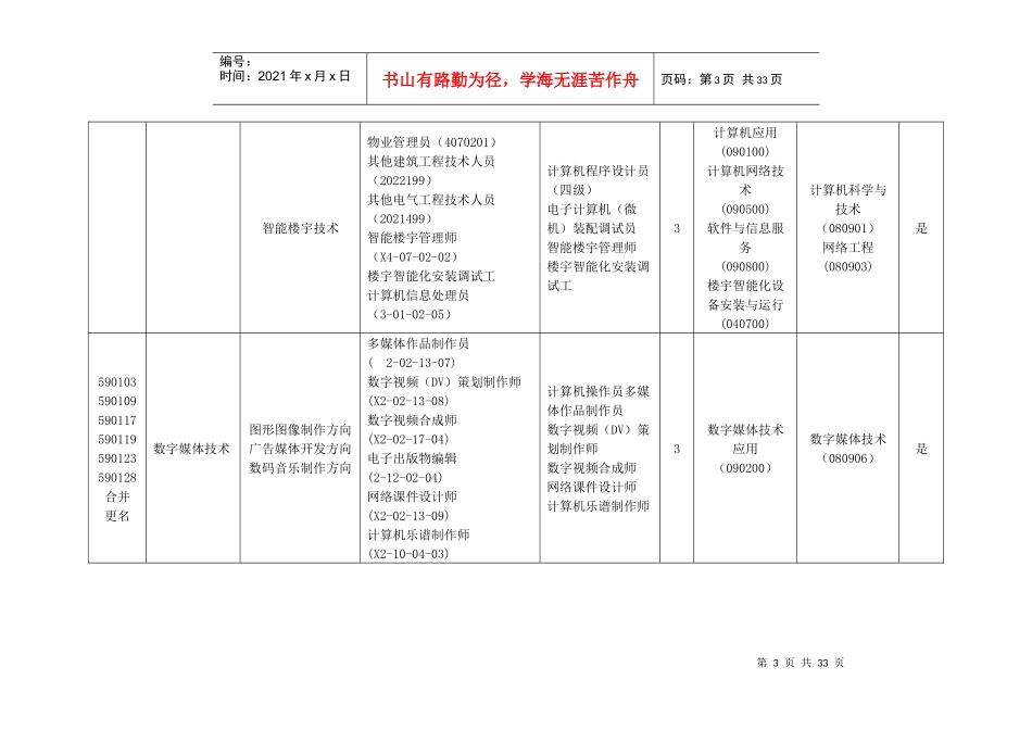 电子信息类高等职业学校专业目录(征求意见稿)_第3页