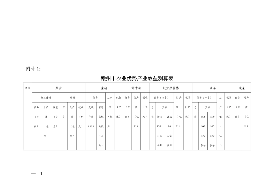赣州市农业优势产业效益测算表_第1页