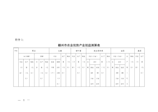 赣州市农业优势产业效益测算表