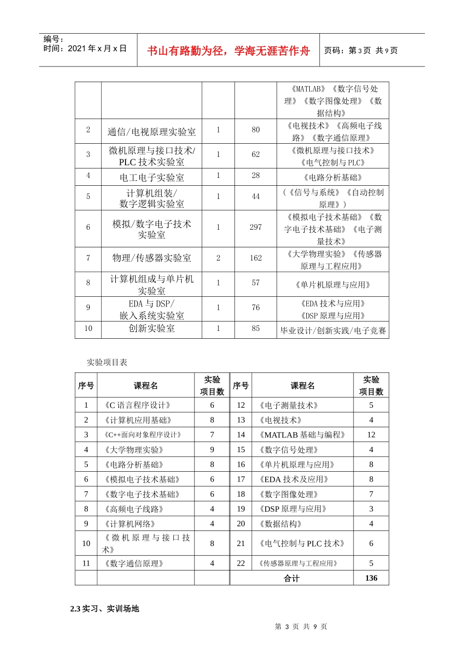 电子信息工程专业自评报告_第3页