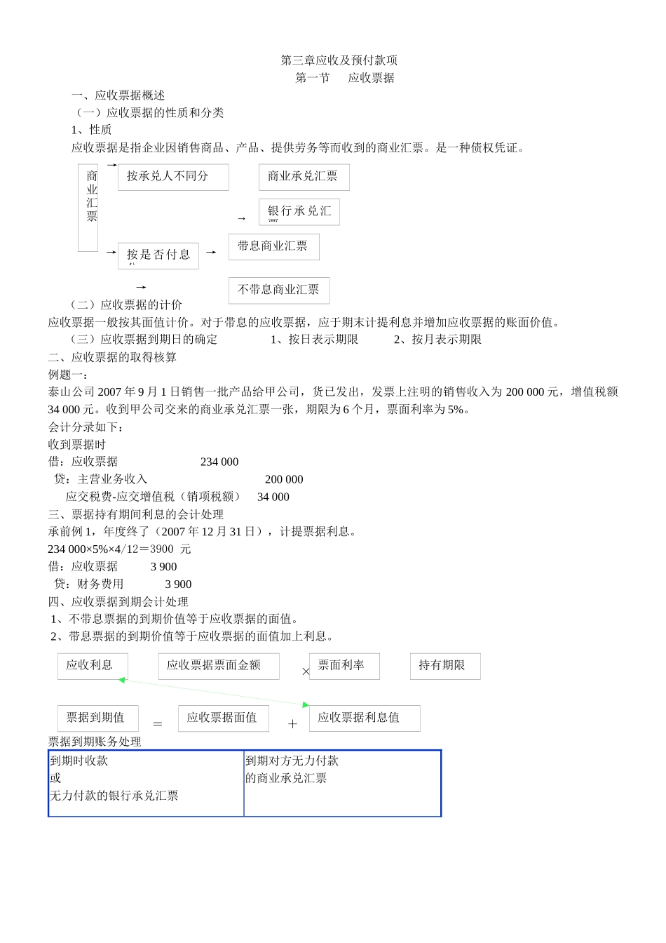 会计学 第三章 应收及应付款项_第1页