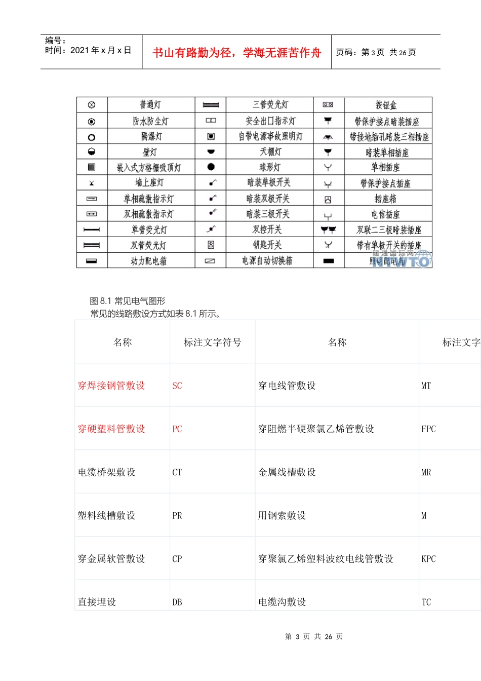 电气识读施工图_第3页