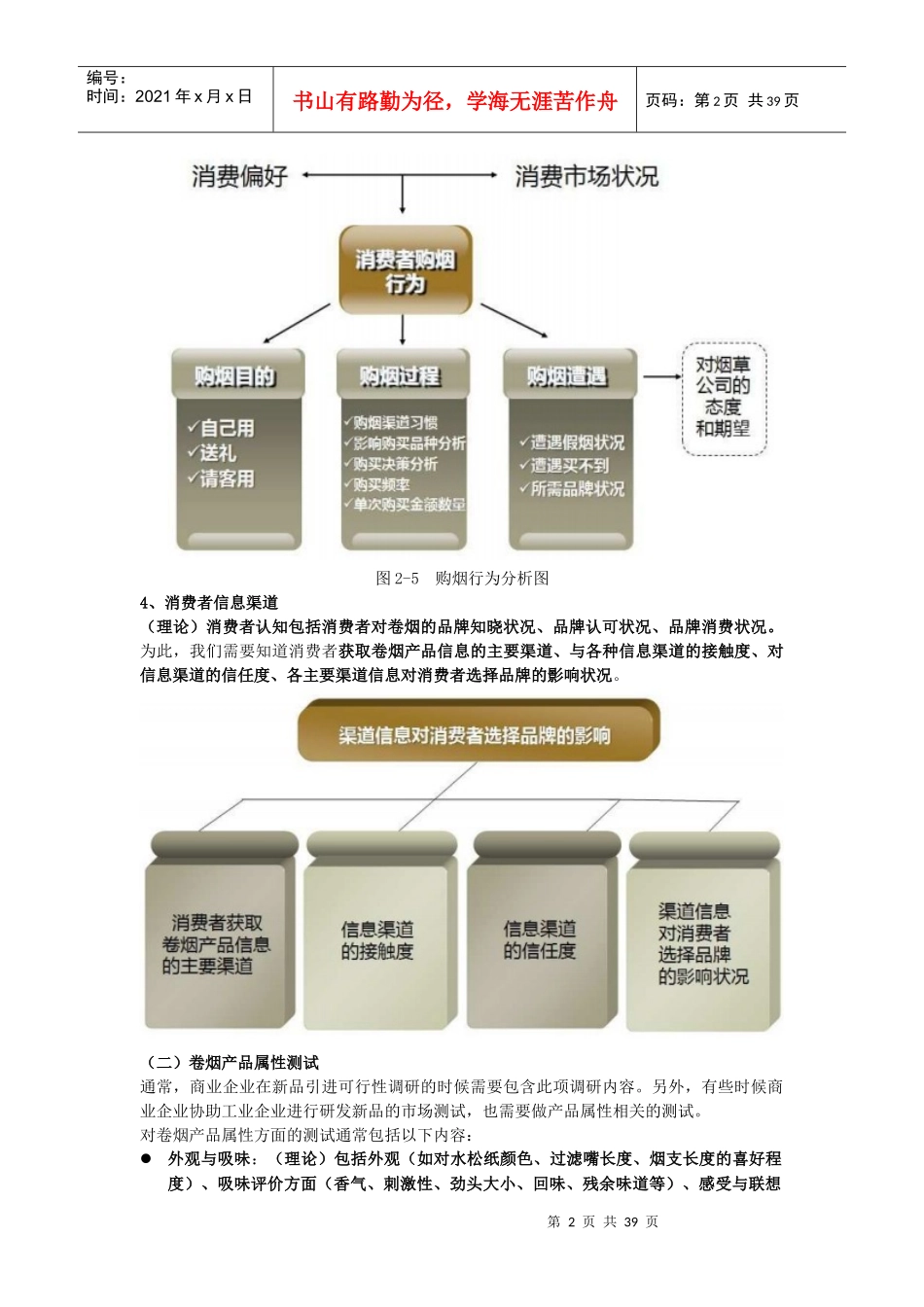 营销师(卷烟商品营销)高级技能笔记(市场营销)_第2页