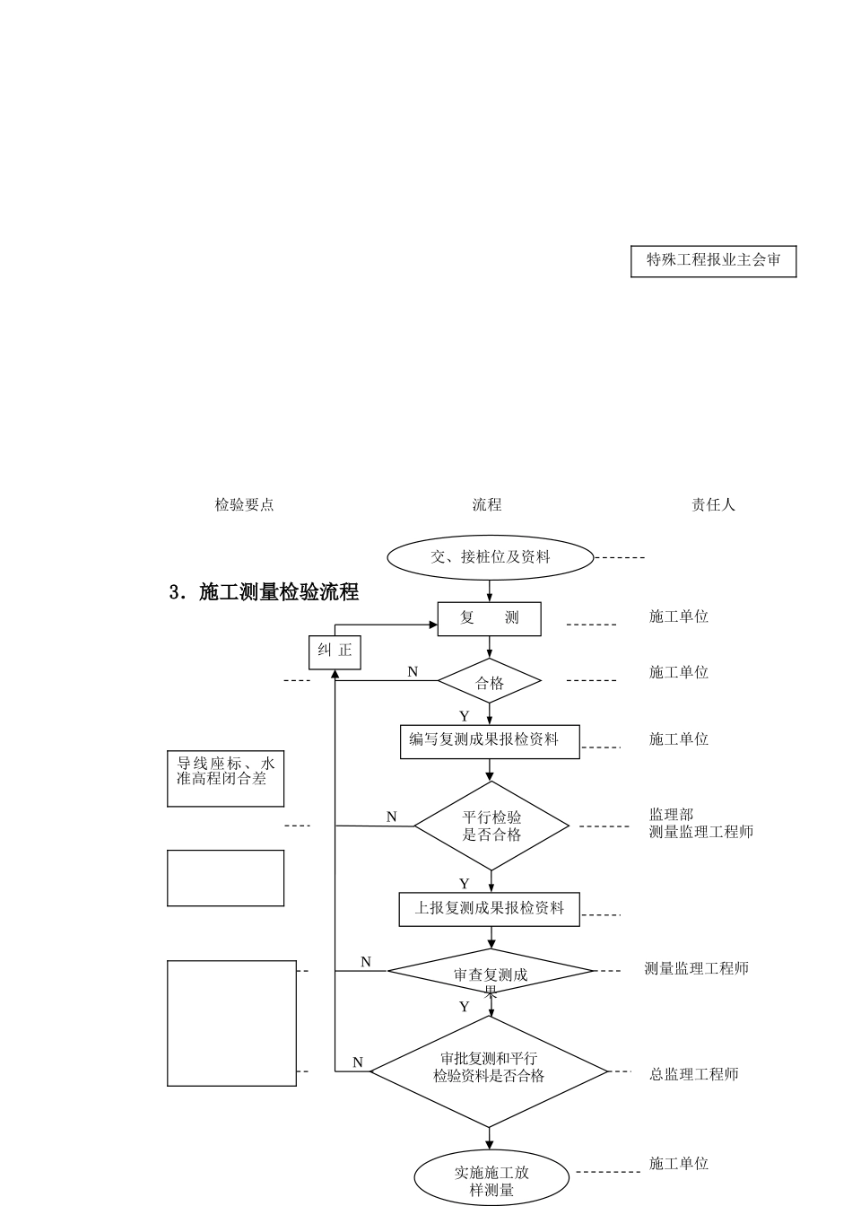 路基监理细则Microsoft Word 文档 (2)_第3页