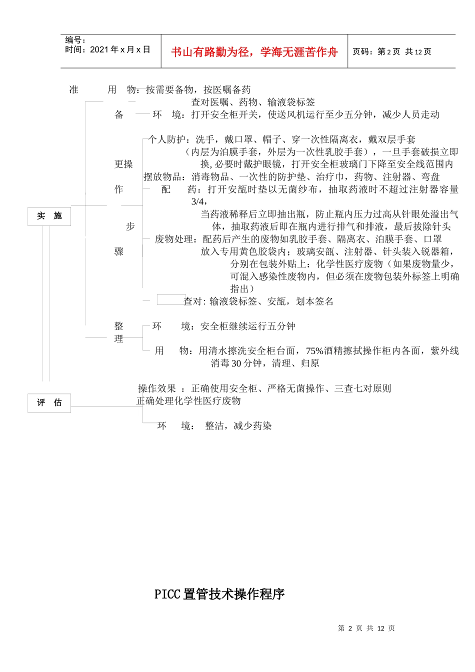 配制化疗药操作流程_第2页