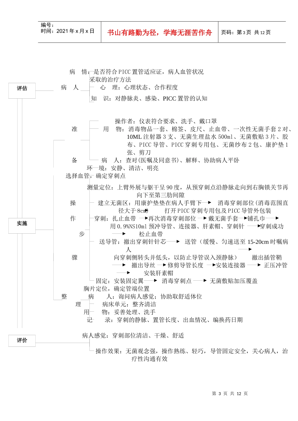 配制化疗药操作流程_第3页