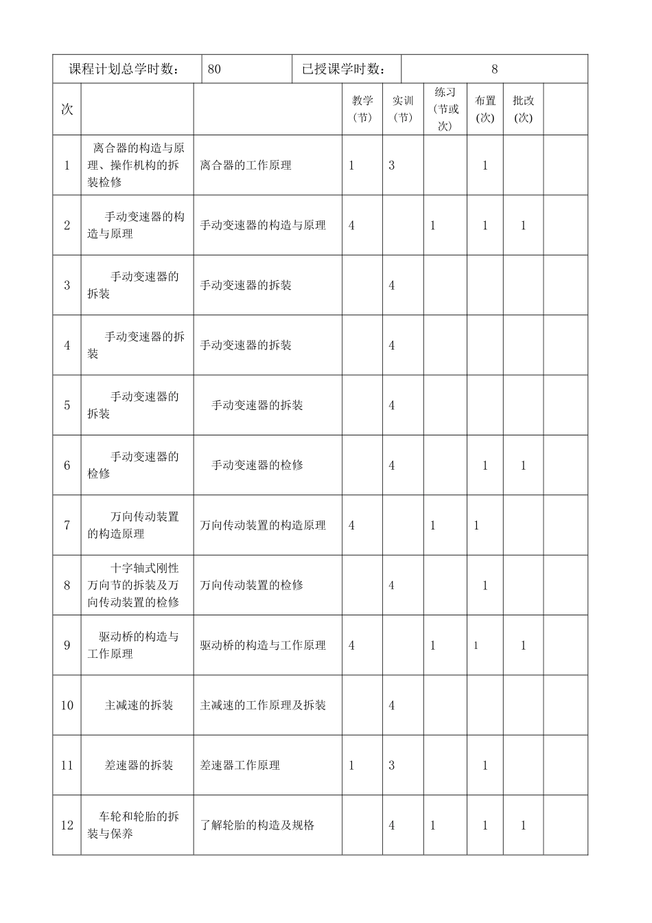 汽车底盘教学计划(2012上学期)_第3页