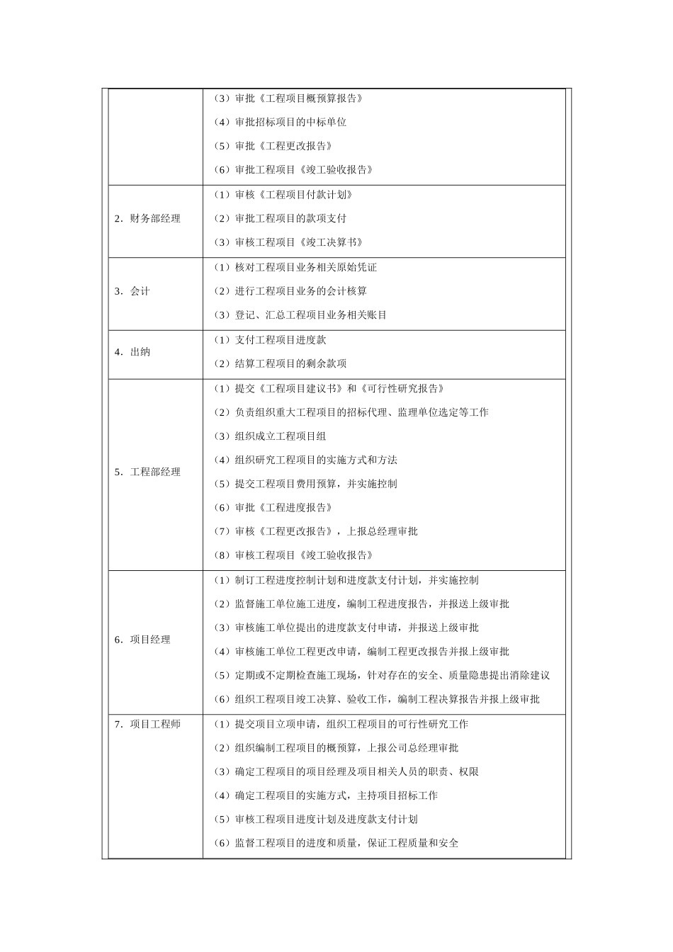 某公司工程项目内部控制规范教材_第2页