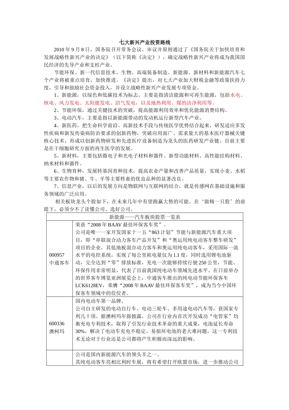 七大新兴产业投资路线_第1页