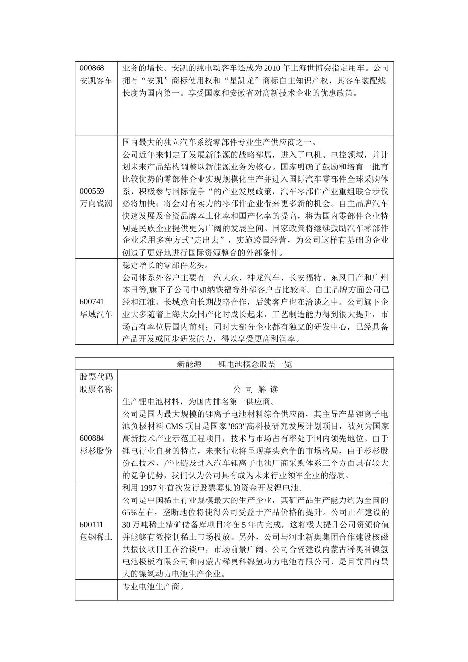 七大新兴产业投资路线_第2页