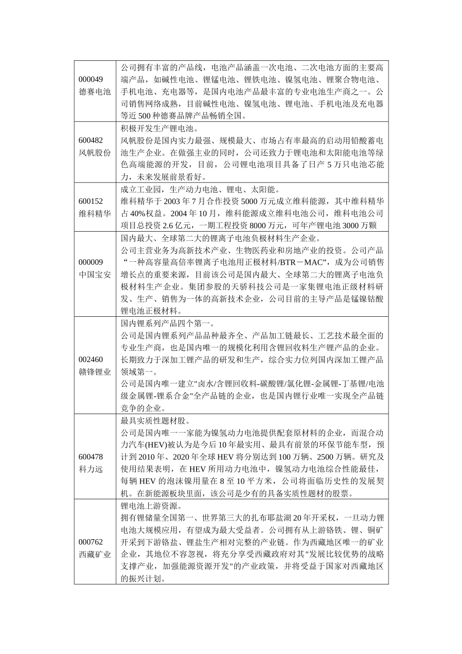 七大新兴产业投资路线_第3页