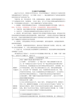 七大新兴产业投资路线