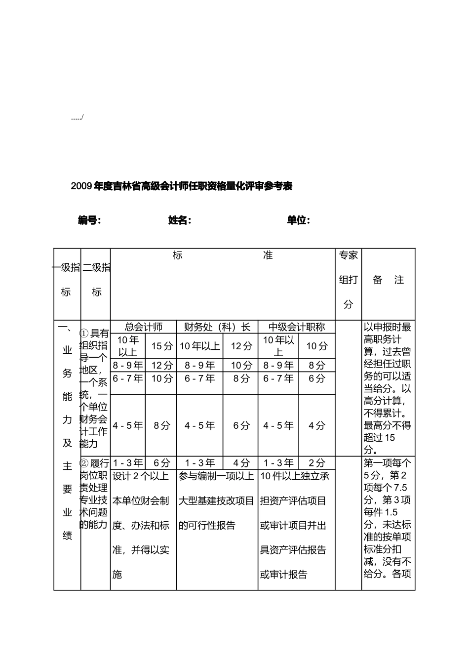吉林省高级会计师任职资格量化评审参考表_第1页