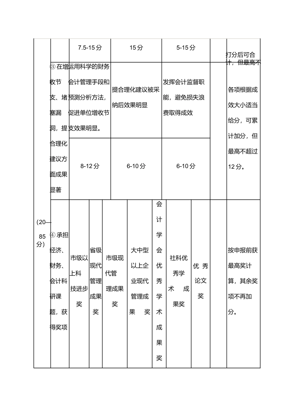 吉林省高级会计师任职资格量化评审参考表_第2页