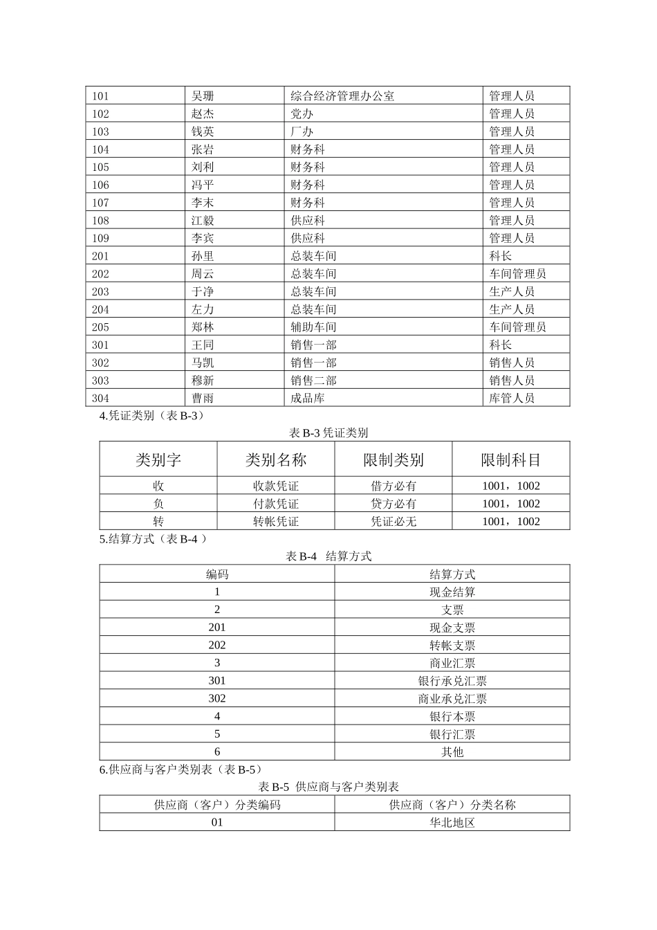 会计电算化模拟练习六_第2页