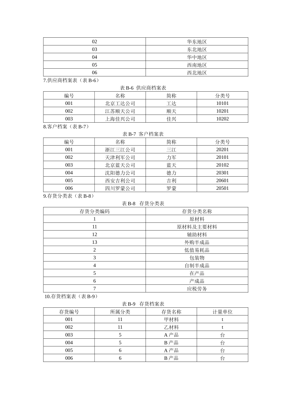 会计电算化模拟练习六_第3页