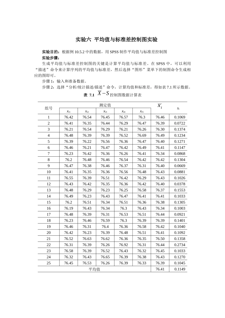 平均值与标准差控制图实验_第1页