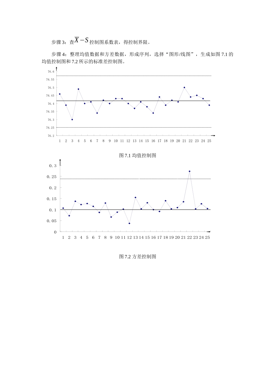 平均值与标准差控制图实验_第2页