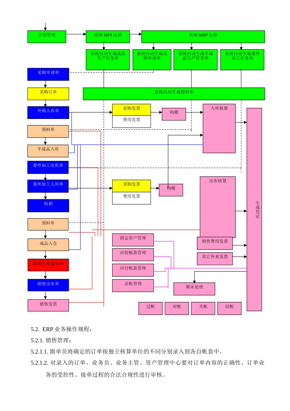 金蝶K3_ERP系统管理制度_第2页