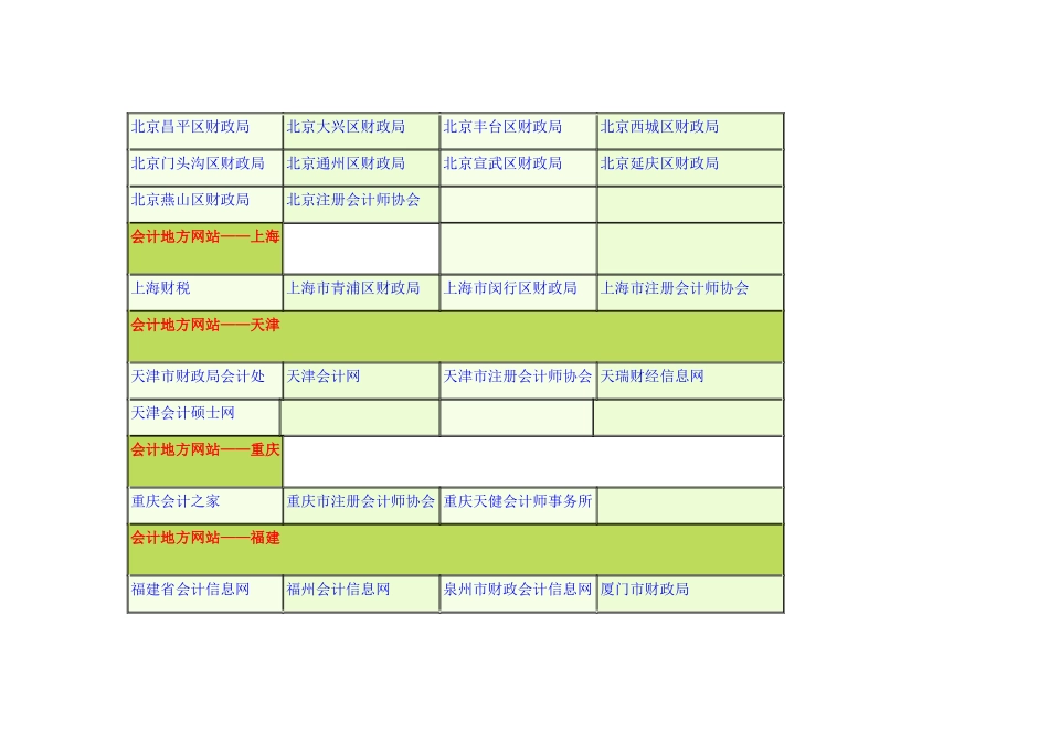 会计网站集锦_第2页