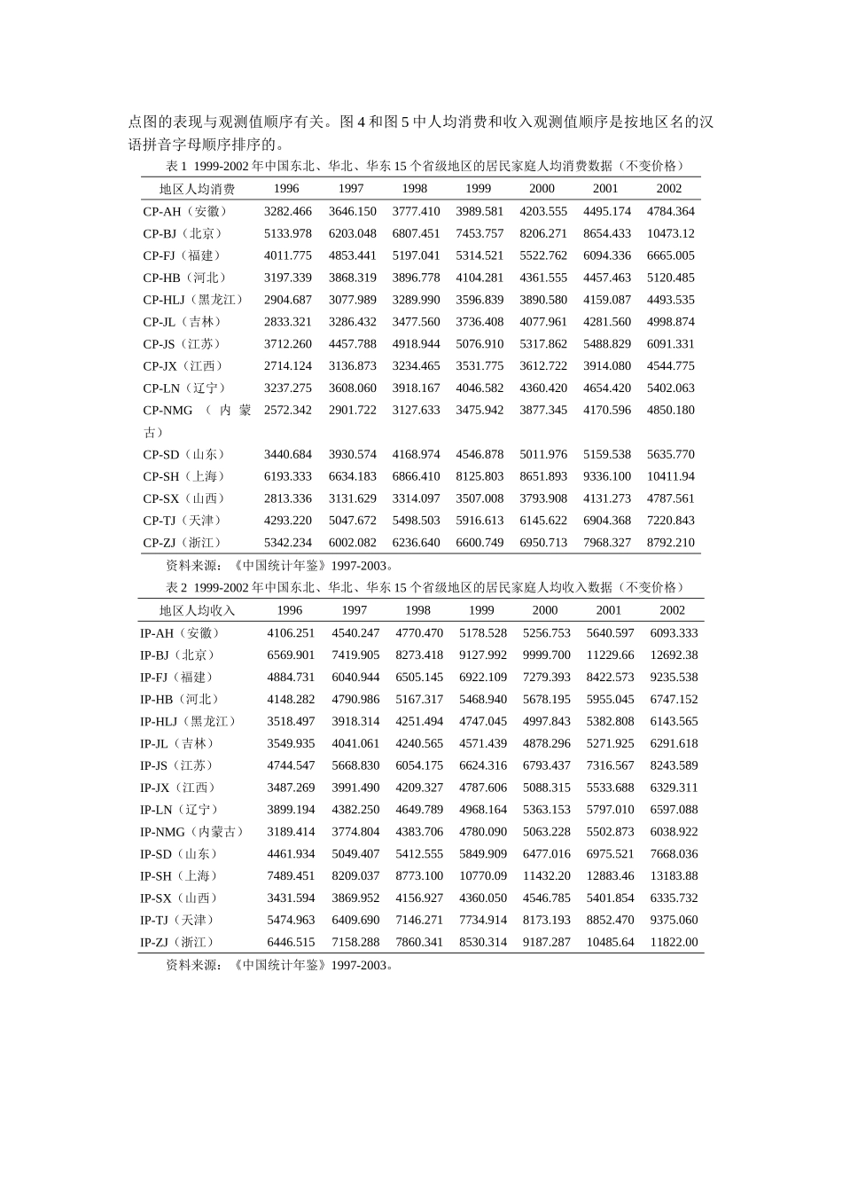 计量经济学面板数据模型讲义(4-7)_第2页