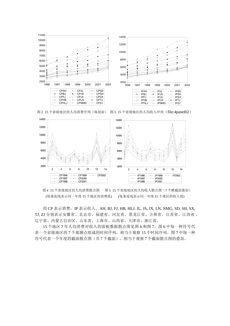 计量经济学面板数据模型讲义(4-7)_第3页