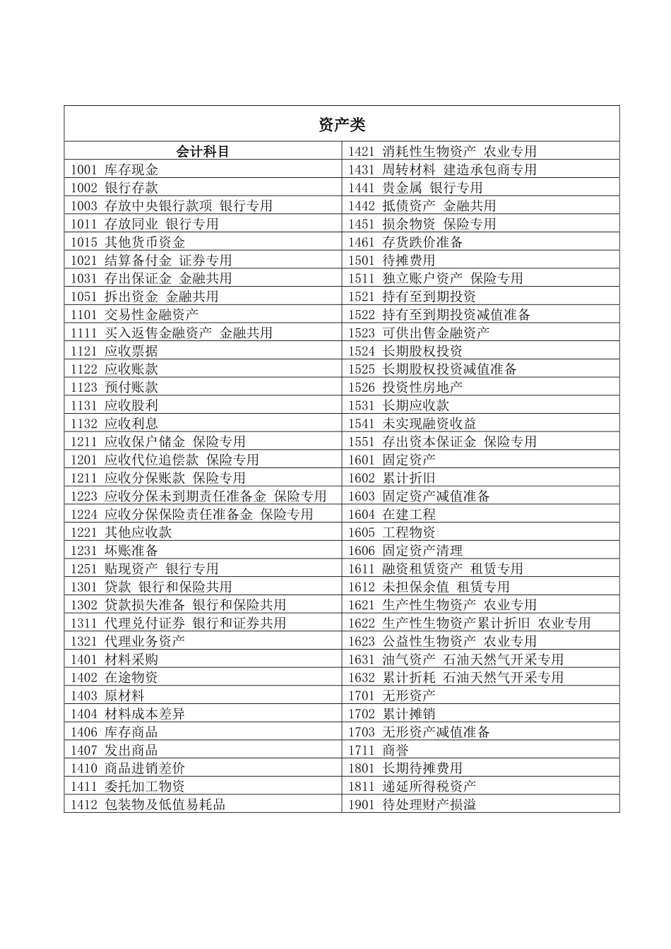 会计科目与分类明细汇总表_第1页