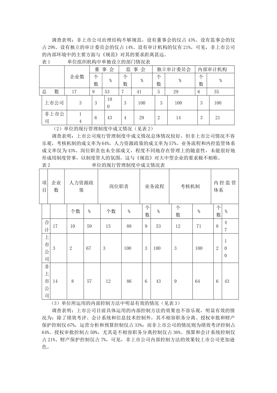 企业内部控制规范实施情况研究-基于杭州市西湖区部分企业的实践_第2页