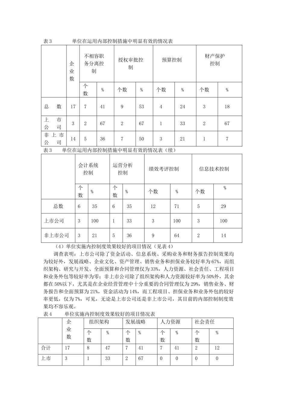 企业内部控制规范实施情况研究-基于杭州市西湖区部分企业的实践_第3页
