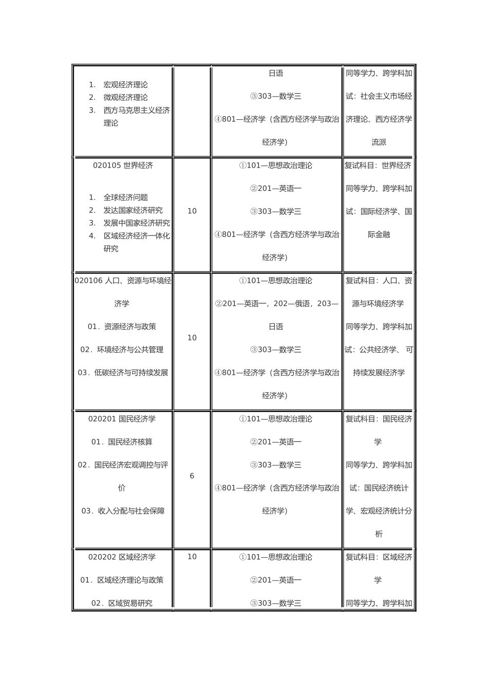 吉林财经大学年度攻读硕士学位研究生招生_第3页