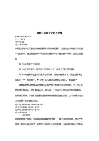 浅析房地产公司会计科目设置