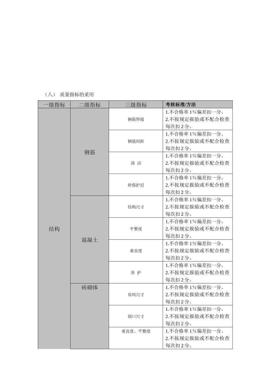 某房地产项目质量检查评分表_第1页