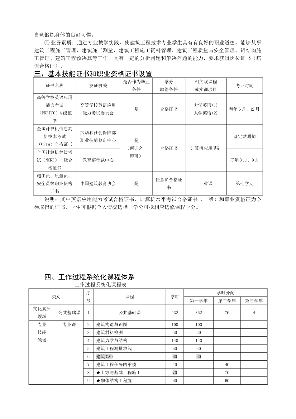 建筑工程技术专业课程标准8.1_第2页