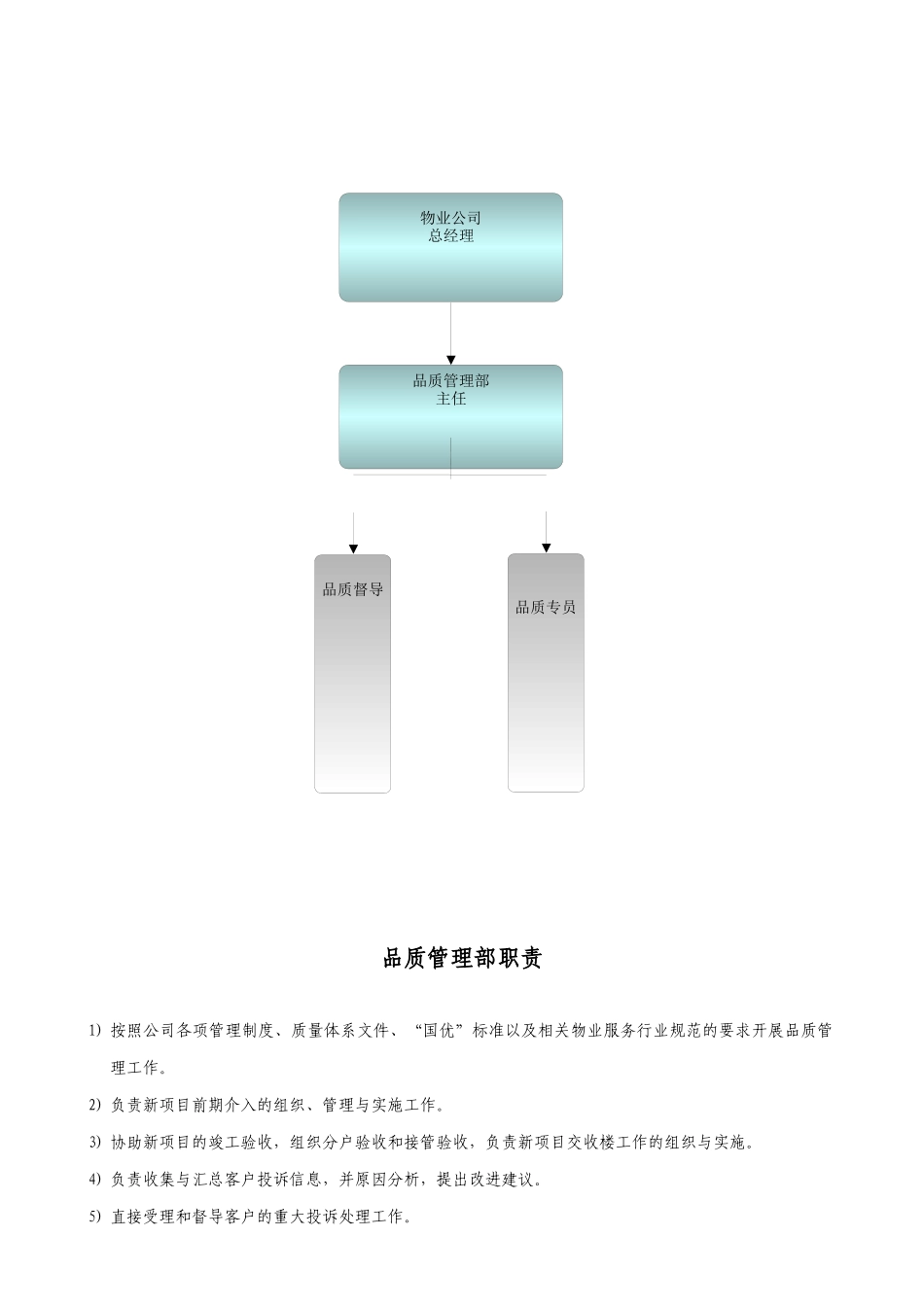 品质运营手册(1130)_第2页