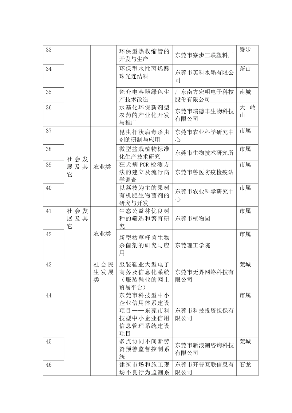 经费安排预算表_第3页